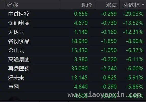 美股三大指数全线反弹，特朗普称俄乌冲突将全面停火