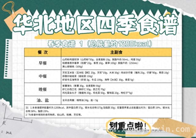 国家号召减肥，北科大紧跟步伐推出“减肥餐”