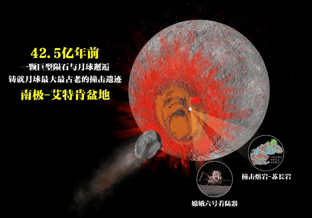 42.5亿年前的月球秘密：嫦娥六号月壤研究解开SPA盆地形成之谜