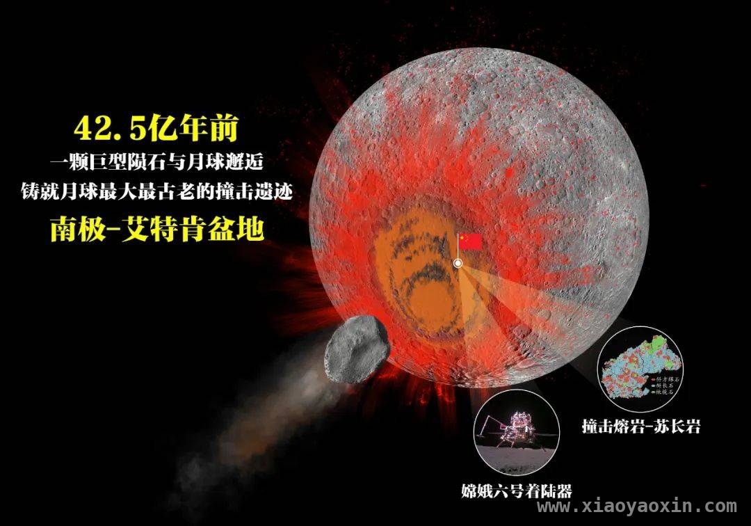 42.5亿年前的秘密：中国科学家确定SPA盆地形成时间，重磅！中国科学家揭秘月球古老撞击遗迹形成时间