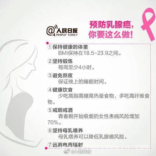香港前港姐季军乳腺癌复发病情告急，乳腺癌高危因素大揭秘