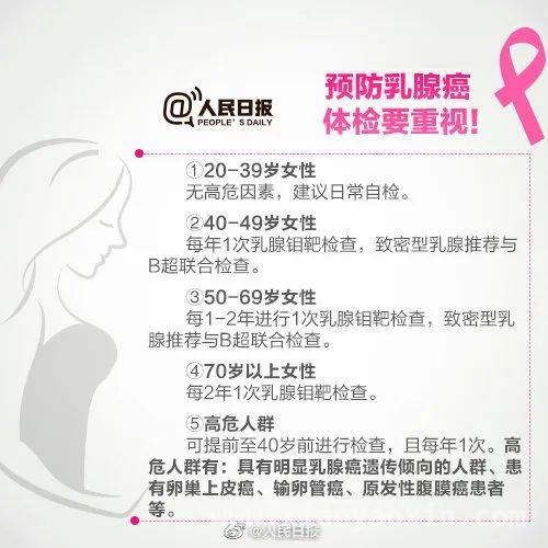 香港前港姐季军乳腺癌复发病情告急，乳腺癌高危因素大揭秘