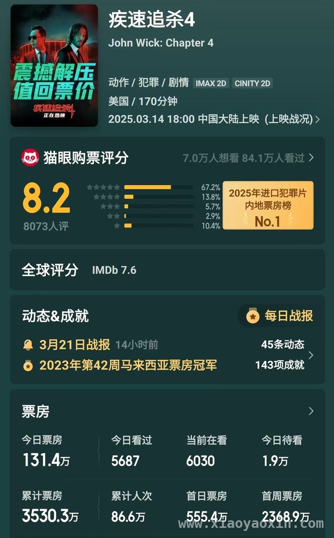 疾速追杀4：暴力美学盛宴，却在内地市场折戟沉沙，基努·里维斯携疾速追杀4来袭，东方元素融合能否拯救内地票房？