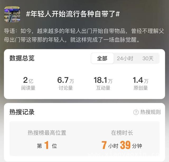 年轻人“自带”风尚，开启生活新潮流，“自带”成风，年轻人的省钱环保新秘诀