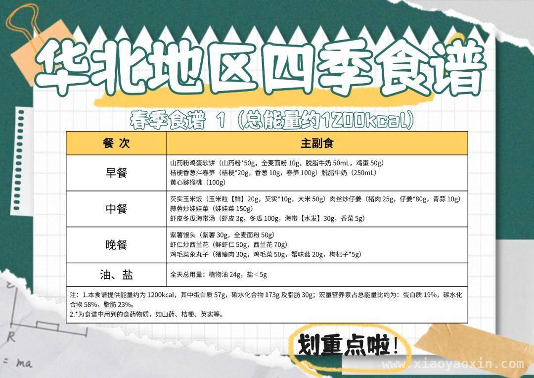 从“小胖墩”到型男，大学生减肥故事引关注！ 国家号召下，大学生减肥热潮来袭！