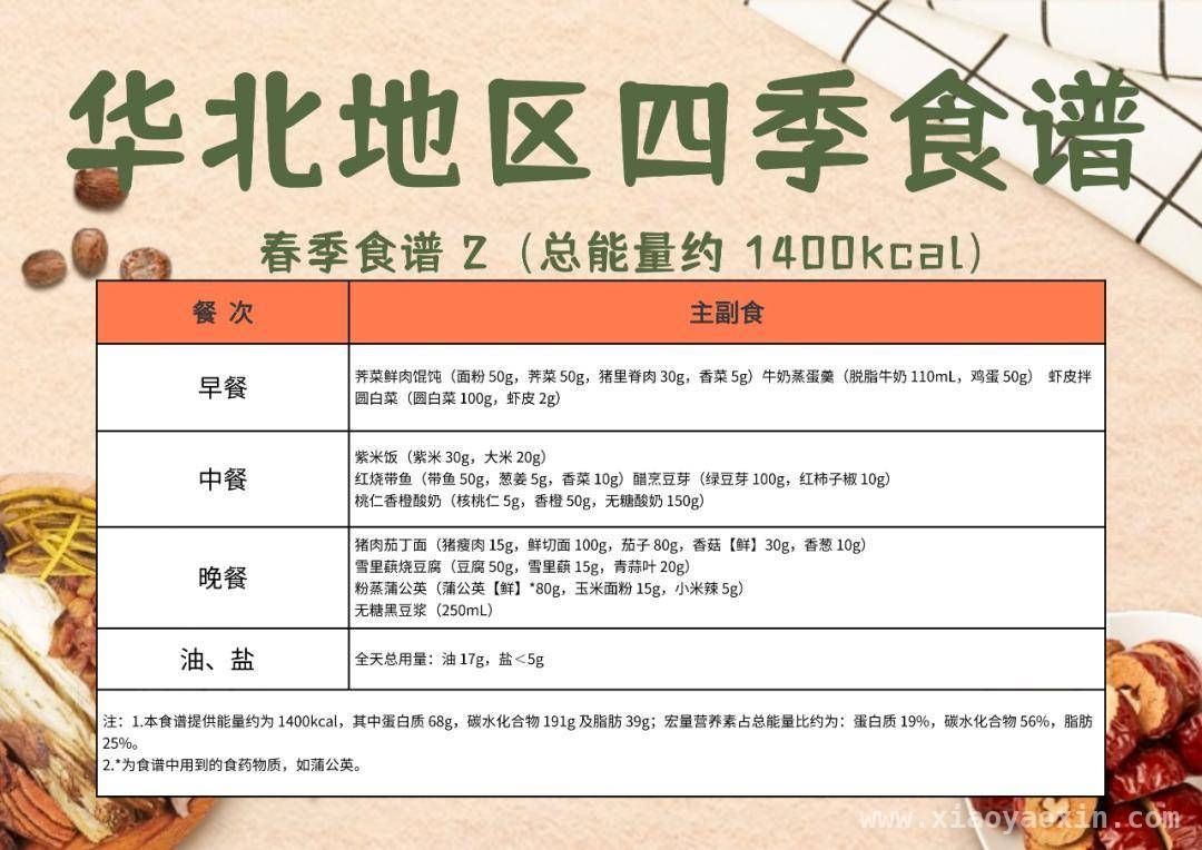 从“小胖墩”到型男，大学生减肥故事引关注！ 国家号召下，大学生减肥热潮来袭！