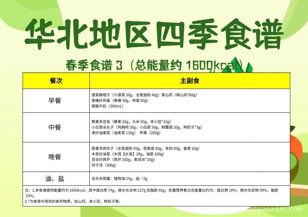 从“小胖墩”到型男，大学生减肥故事引关注！ 国家号召下，大学生减肥热潮来袭！
