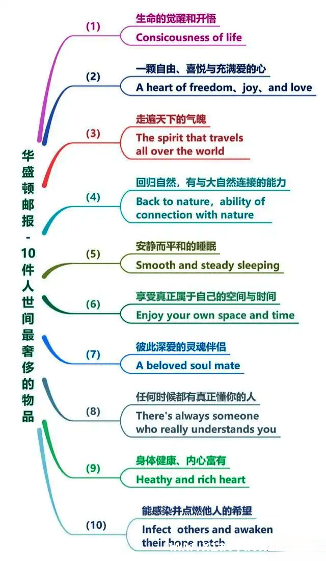盘点华盛顿邮报所说的人生十大奢侈品 华盛顿邮报揭秘：人生最奢侈的十样东西