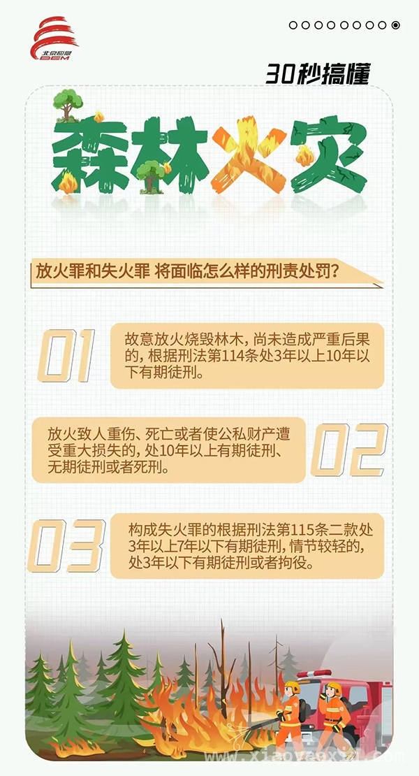 房山山火背后：一场因祭祀引发的教训，北京房山山火扑灭，森林防火不容小觑
