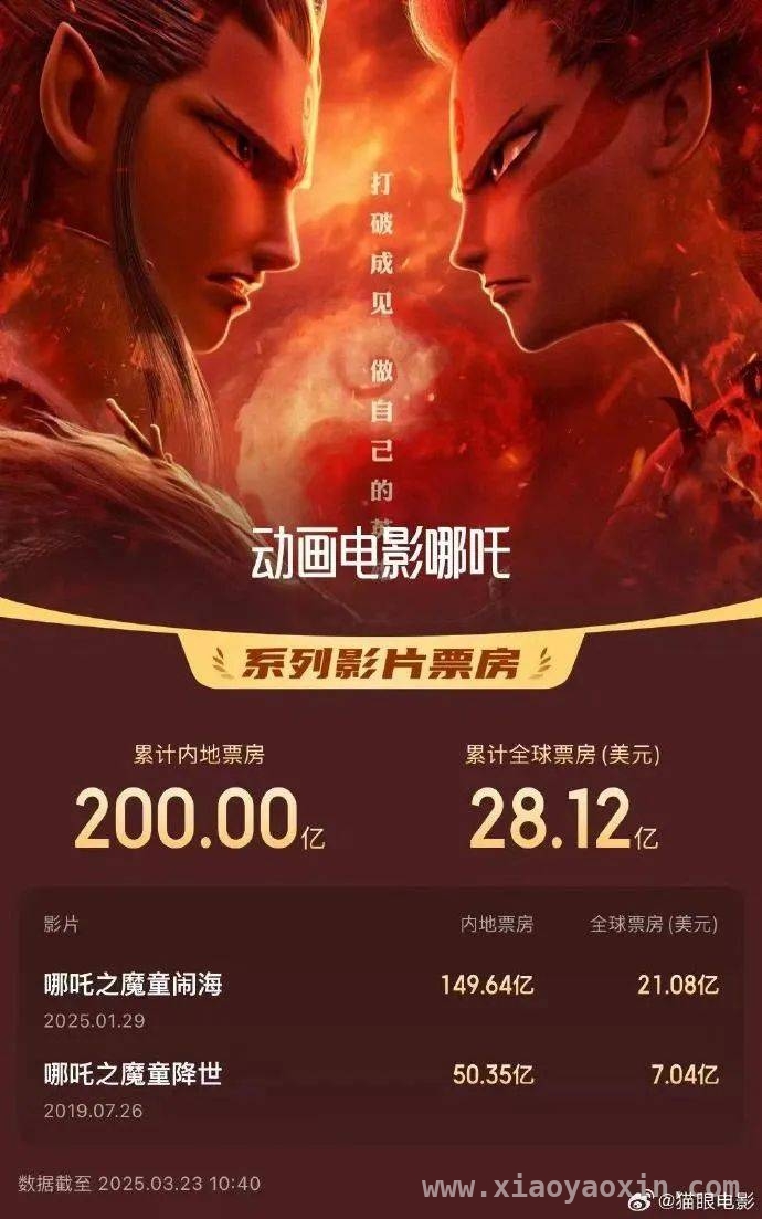 哪吒系列两部电影内地总票房突破200亿，饺子导演创影史新纪录！，哪吒系列电影内地票房奇迹：破200亿，饺子导演登顶影史高峰