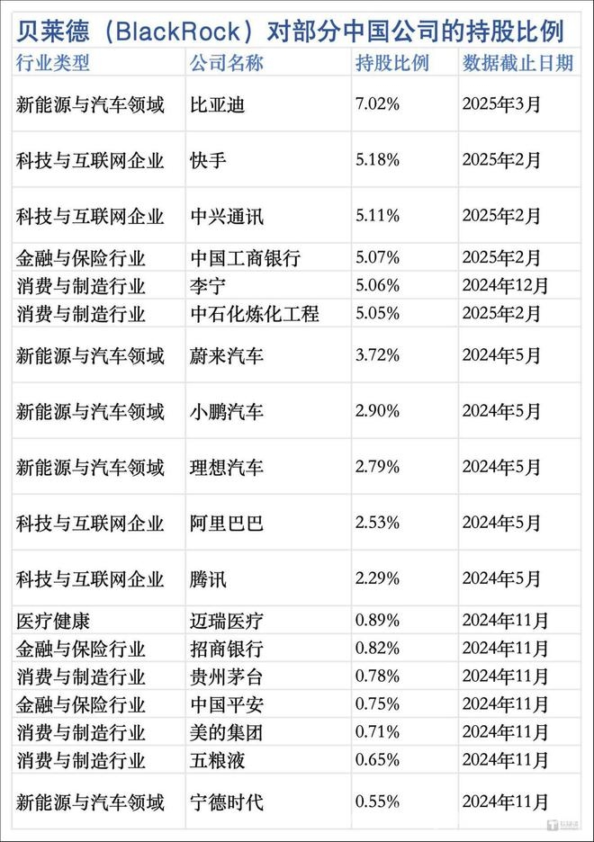 贝莱德重仓中国资产，投资版图背后暗藏哪些玄机？，贝莱德重仓中国，是机遇还是“水土不服”的挑战？
