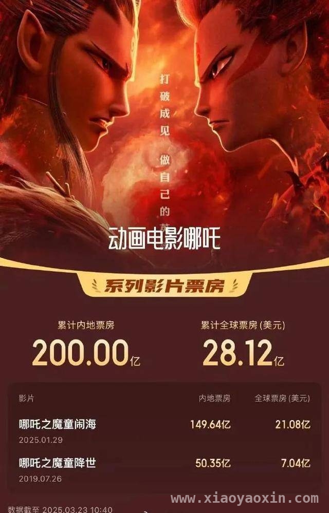 哪吒之魔童闹海引发观影热潮，网友高呼吒儿加油中国电影加油！