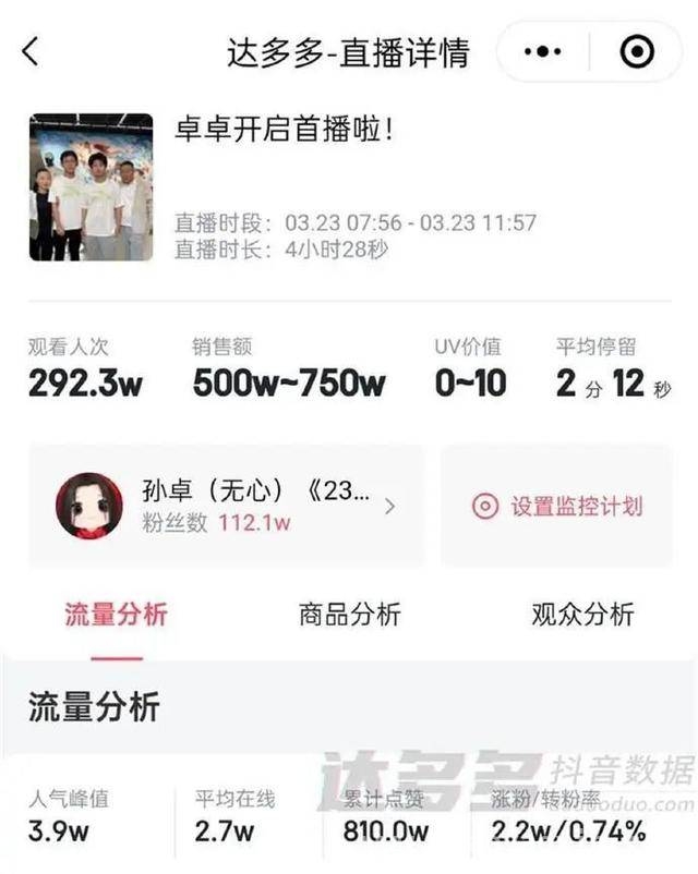 亲爱的原型孙海洋之子孙卓直播带货首秀销售额破500万！