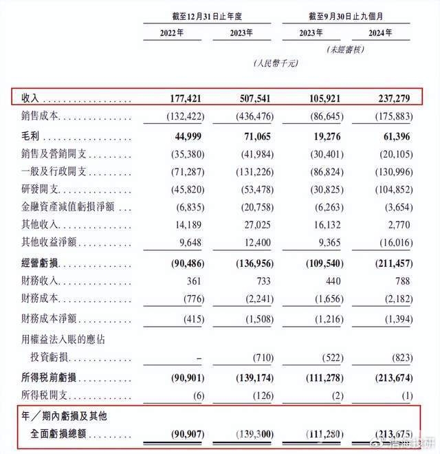 国星宇航：亏损、合规风险下的高估值之惑，国星宇航商业航天之路：盈利难与合规险并存