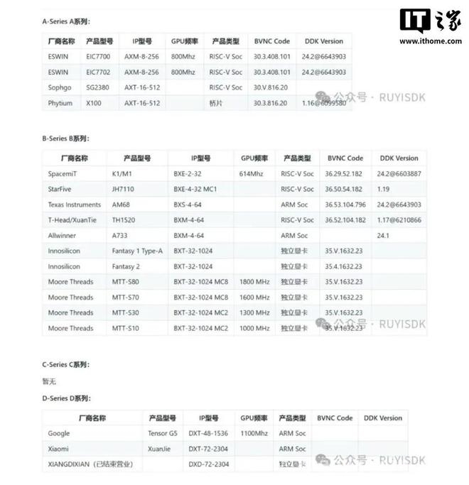 谷歌Pixel 10有望搭载Tensor G5，新GPU引发无限遐想
