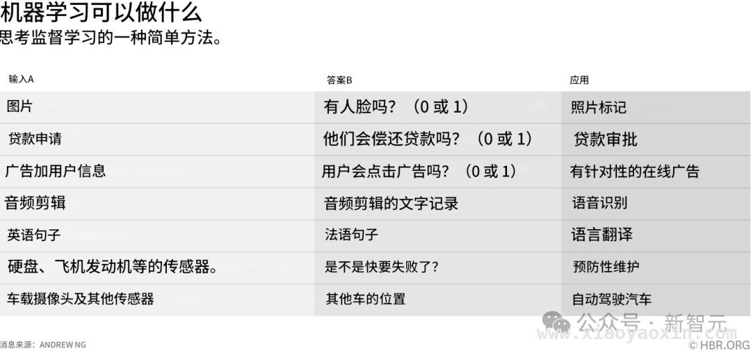 预测AI未来：别被眼前迷惑！，打破常规：正确预测AI发展趋势