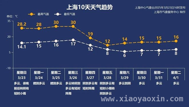最新上海新闻：生活琐事与国际风云尽收眼底