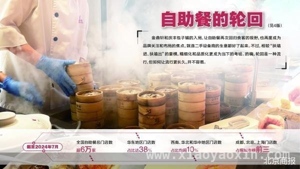5. 自助餐重回焦点，企业如何平衡品质与成本？