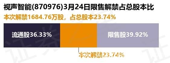 视声智能限售股解禁，高毛利率与业绩双升背后暗藏机遇？