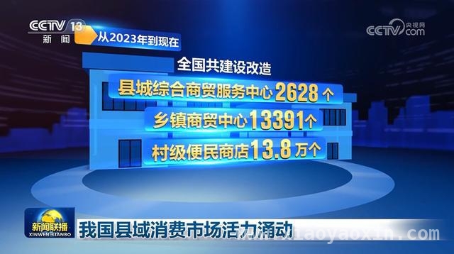 从县域出发，看消费市场的强劲活力