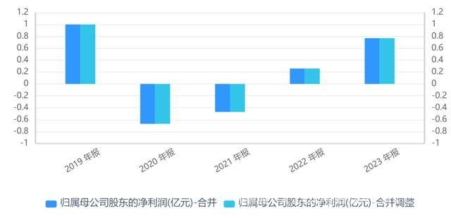罗博特科并购重组：跨境整合风险与业务拓展之路