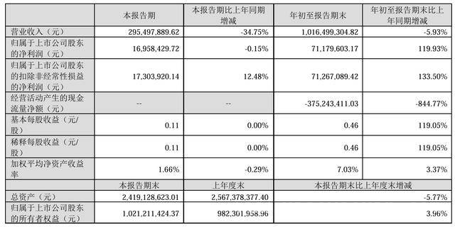 罗博特科并购重组：跨境整合风险与业务拓展之路