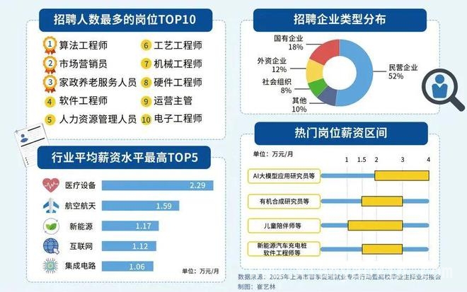 AI 时代来临，招聘市场开启 AI 人才“抢夺赛”，2025 年春季：AI 人才成招聘市场“香饽饽”