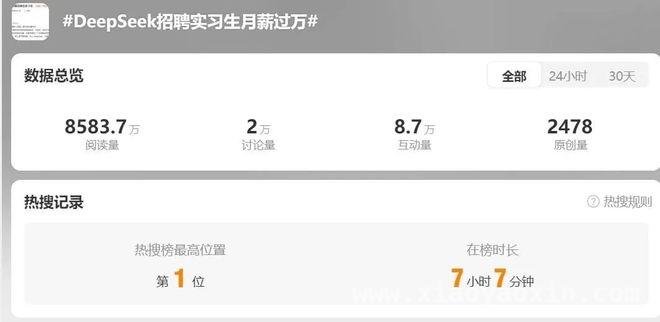 AI 时代来临，招聘市场开启 AI 人才“抢夺赛”，2025 年春季：AI 人才成招聘市场“香饽饽”