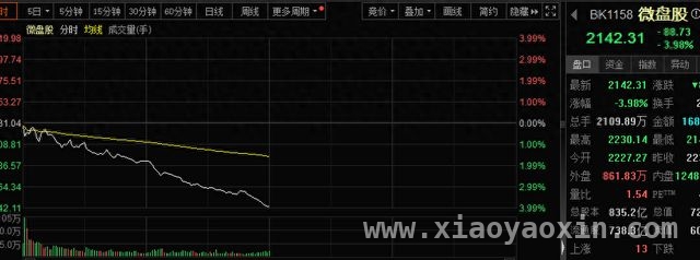 周一A股走势分化，多板块现涨跌奇观