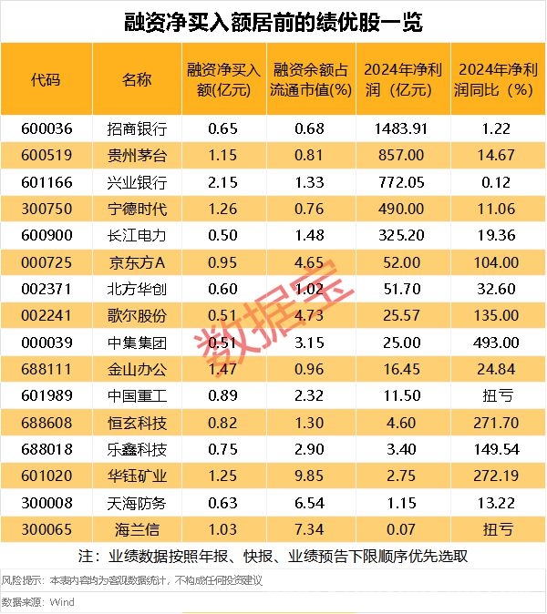 周一A股走势分化，多板块现涨跌奇观