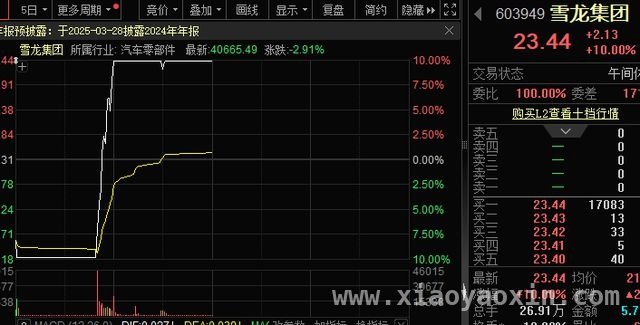 周一A股走势分化，多板块现涨跌奇观