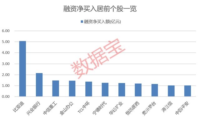 周一A股走势分化，多板块现涨跌奇观