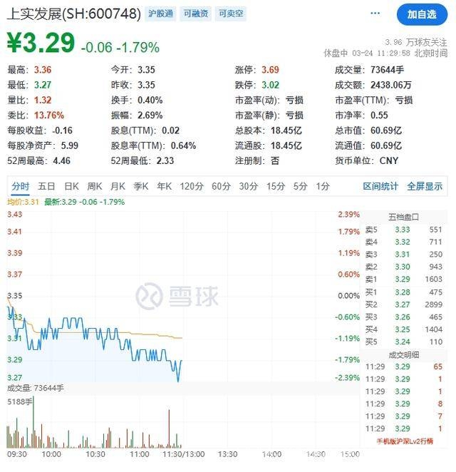 5. 上实发展2024年困局：营收锐减、子公司破产，股价承压