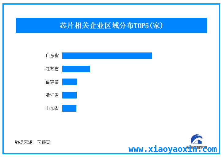 2026-2027英伟达芯片蓝图，国内芯片企业大盘点，英伟达发布芯片计划，国内芯片企业地域与风险分析