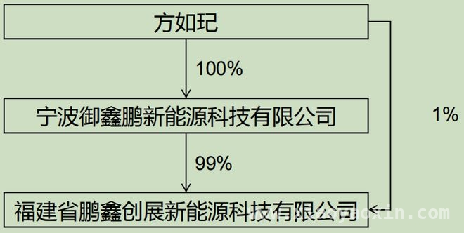 宁波方正信披违规，40%股权收购与资金占用纠葛不断，宁波方正涉信披违法，实控人6435万助女购企引关注