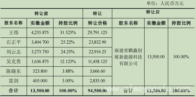 宁波方正信披违规，40%股权收购与资金占用纠葛不断，宁波方正涉信披违法，实控人6435万助女购企引关注