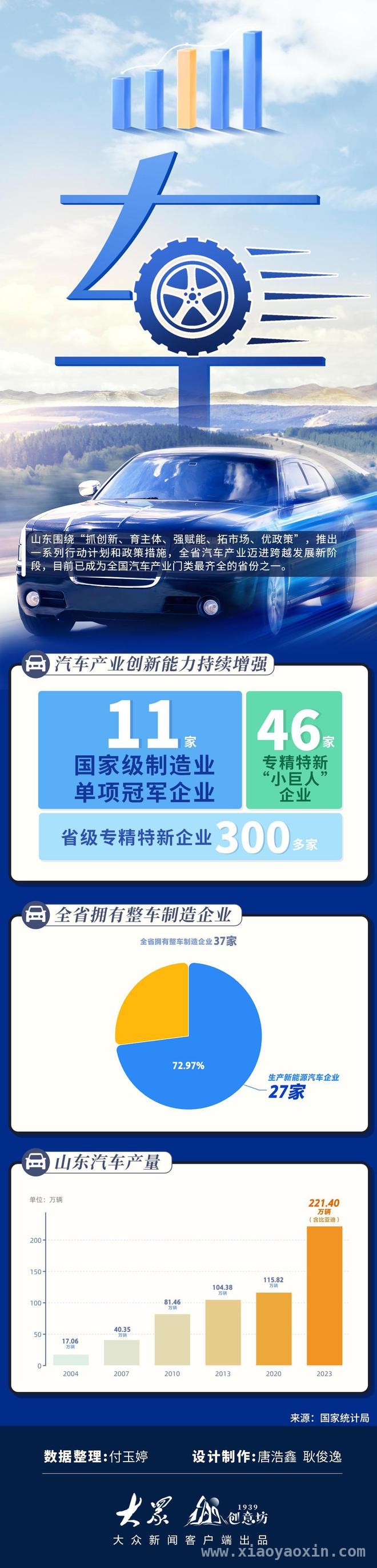 山东汽车工业：崛起之路与全球新局 山东汽车产业：跨越发展，开启新能源出口新时代