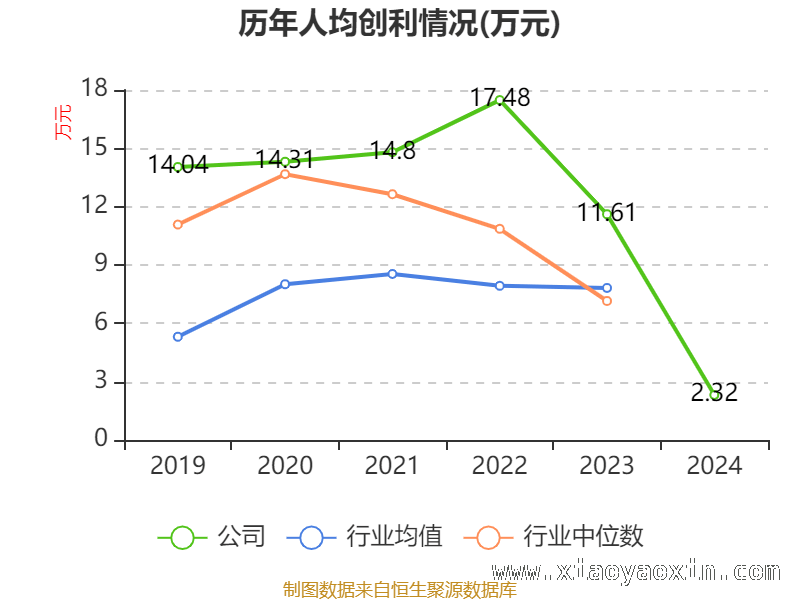 中天火箭高市盈率背后，资产与股东情况几何？ 中天火箭2024年：财务指标与股东格局大揭秘