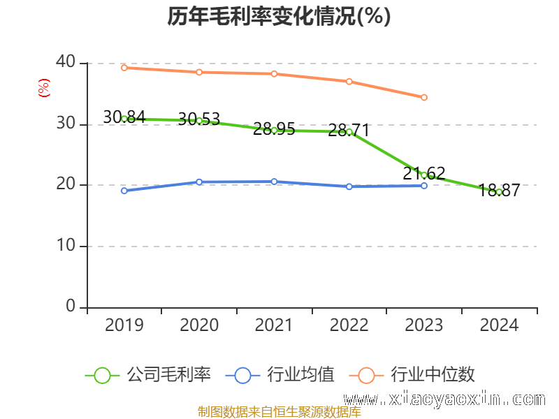 中天火箭高市盈率背后，资产与股东情况几何？ 中天火箭2024年：财务指标与股东格局大揭秘