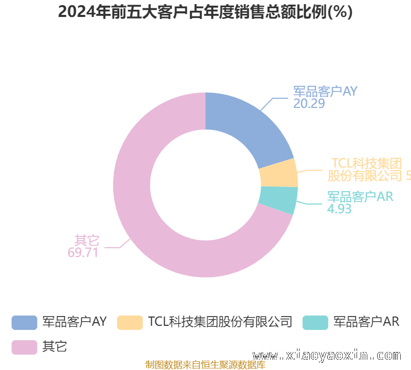 中天火箭高市盈率背后，资产与股东情况几何？ 中天火箭2024年：财务指标与股东格局大揭秘
