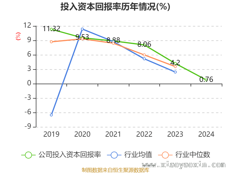 中天火箭高市盈率背后，资产与股东情况几何？ 中天火箭2024年：财务指标与股东格局大揭秘