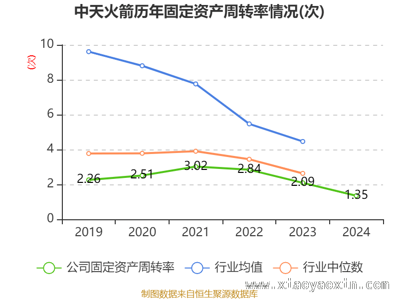 中天火箭高市盈率背后，资产与股东情况几何？ 中天火箭2024年：财务指标与股东格局大揭秘
