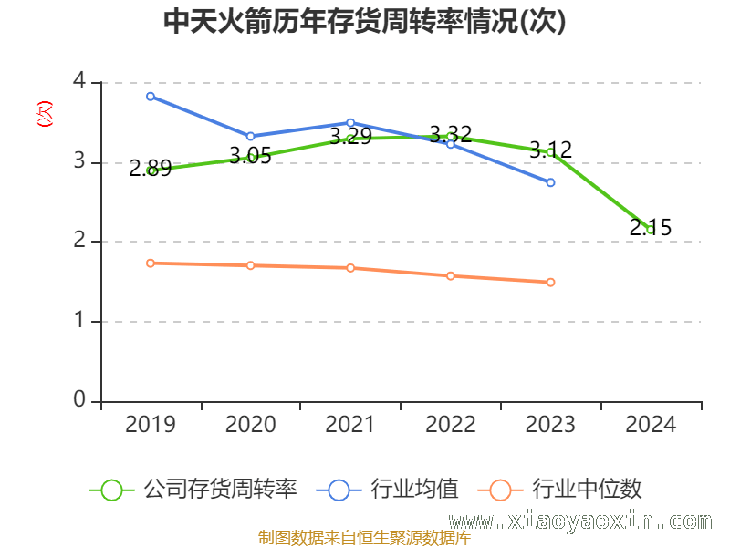 中天火箭高市盈率背后，资产与股东情况几何？ 中天火箭2024年：财务指标与股东格局大揭秘