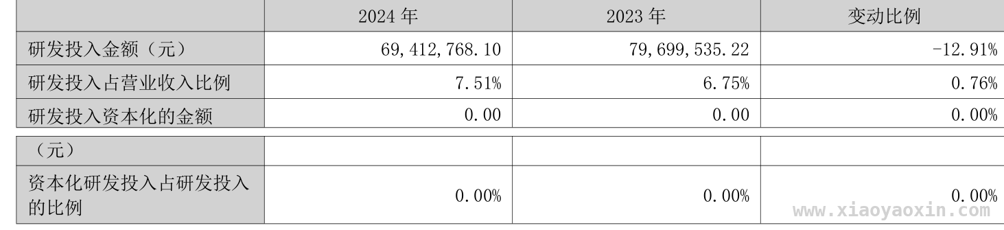 中天火箭高市盈率背后，资产与股东情况几何？ 中天火箭2024年：财务指标与股东格局大揭秘