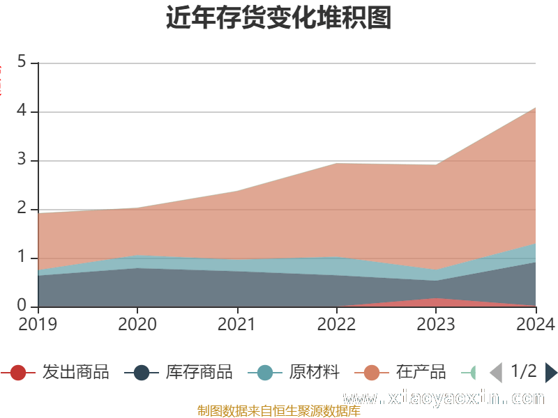 中天火箭高市盈率背后，资产与股东情况几何？ 中天火箭2024年：财务指标与股东格局大揭秘