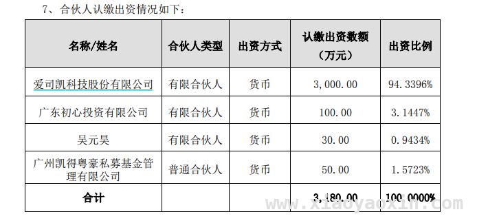 爱司凯斥资3000万设立产业投资基金，布局新兴领域