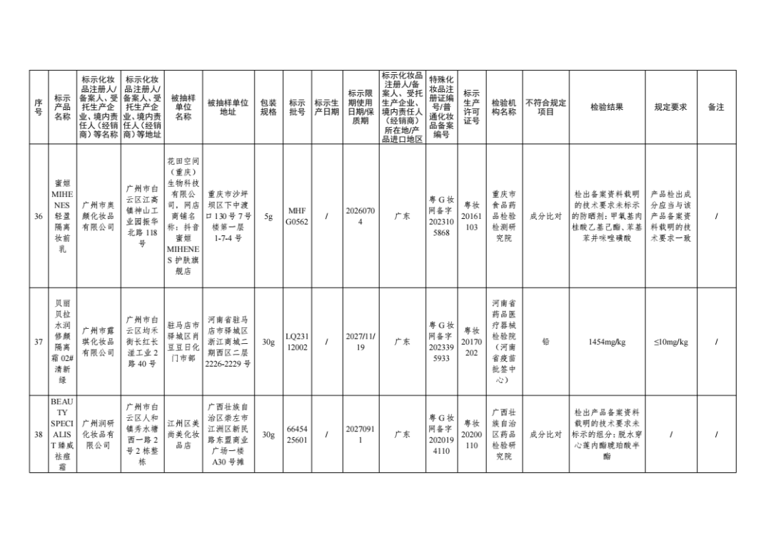 惊！47批次化妆品不合格，监管风暴来袭！，国家药监局出手，47批次不合格化妆品无所遁形