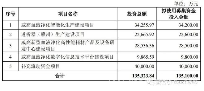 威高血净上市在即，陈学利掌控八成股权胜算几何？