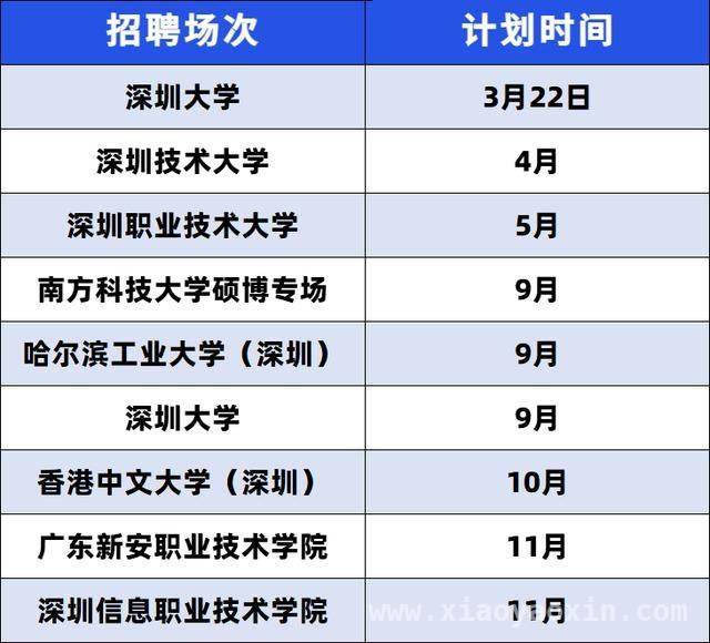9场招聘会、16000+岗位，深圳“百万英才汇南粤”诚邀英才，2025深圳高校毕业生招聘会来袭，9场盛宴开启求职新征程