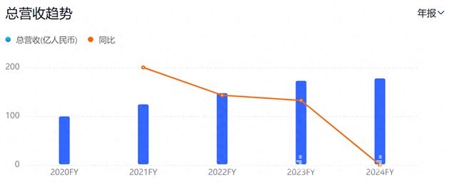 透视绿城服务2024年报：核心经营利润大增，未来拓展目标明确 解析绿城服务2024年报：业务格局与区域布局亮点纷呈